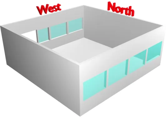 Figure 5: 3D Model Room 