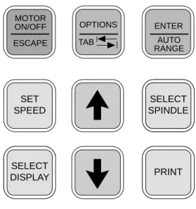 Figure 1 shows the control keys on the face of the DV- DV-II +  Viscometer.  The following describes the function of each key.