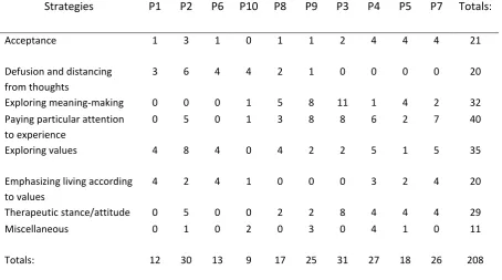 Table 3 