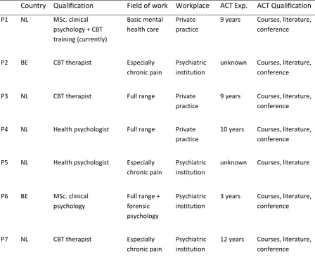 Table 1