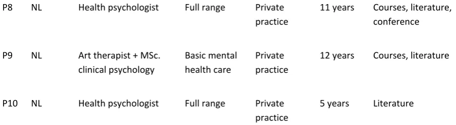 Table 2 