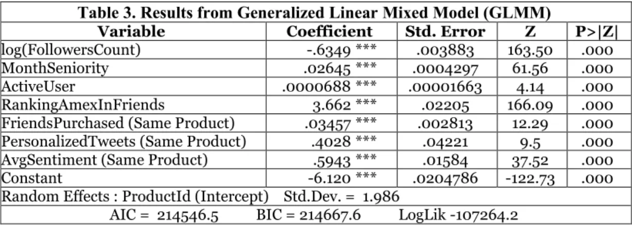 Table 3. Results from Generalized Linear Mixed Model (GLMM) 