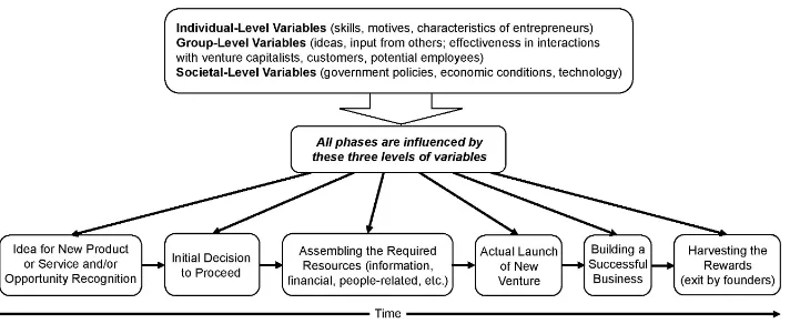 Figure 1. The individual-opportunity nexus (Shane, 2003). 