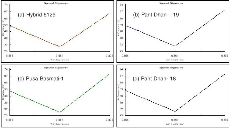 Table 1: Training classes and selected no. of