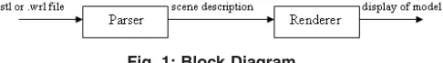Fig. 1: Block Diagram
