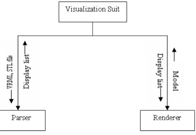 Fig. 3. Selecting bottle.stl file