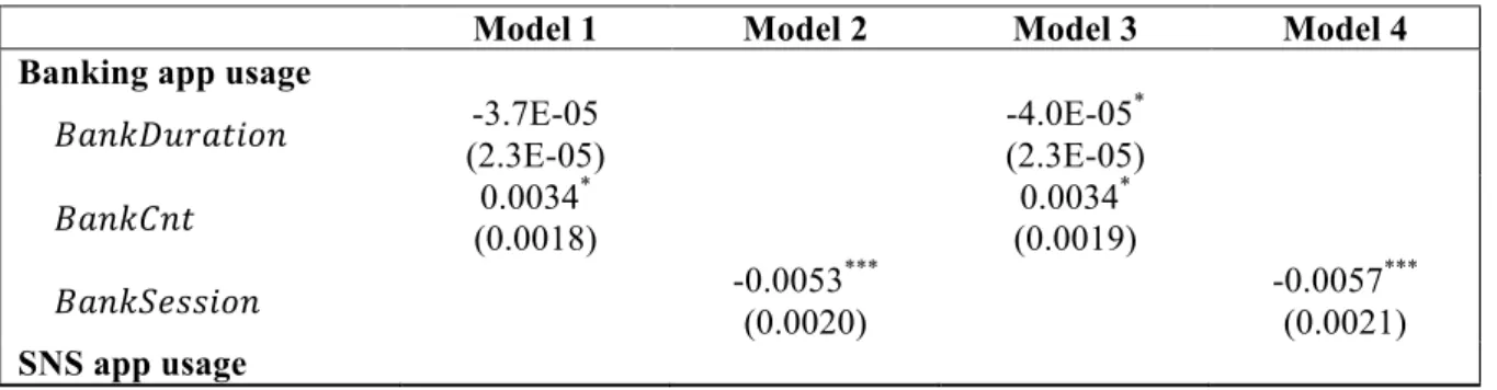 Table 2. Estimation Results 
