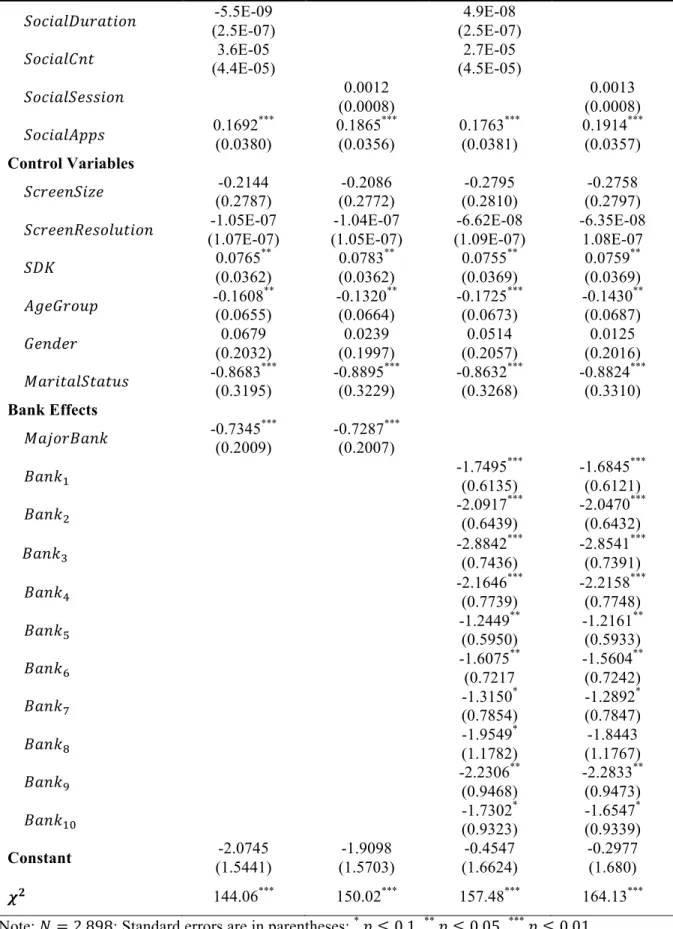 Table  2  reports  the  estimation  results.  The  effect  of 