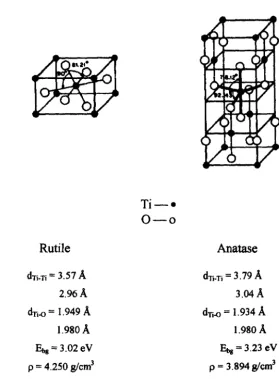 Figure 1.3 Unit cell structures of rutile and anatase Ti02. II 