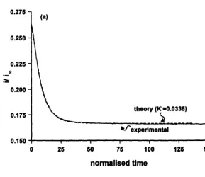 Figure 3.9 Normalised experimental data (nonnalised time = t D / a2), after stepping the light on, for Fe(III) reduction compared with the best fit theoretical 