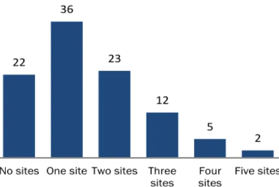 Figure	
  1:	
  Pew	
  Research	
  Center's	
  Internet	
  Project	
  August	
  Tracking	
  Survey	
  (Duggan	
  &amp;	
  Smith,	
  2013)	
  