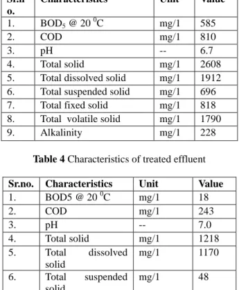Table 1: Characteristics of composites waste water  Sr.no.  Characteristics  Unit  Value 