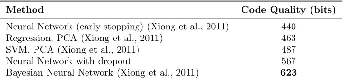 Table 8: Results on the Alternative Splicing Data Set.