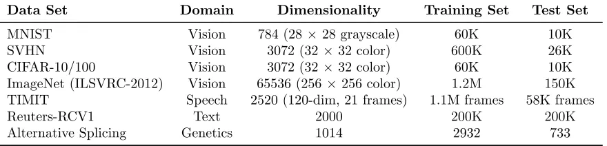 Table 1: Overview of the data sets used in this paper.