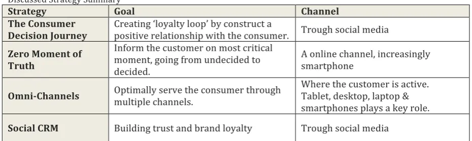 Table 2.3 Discussed Strategy Summary   