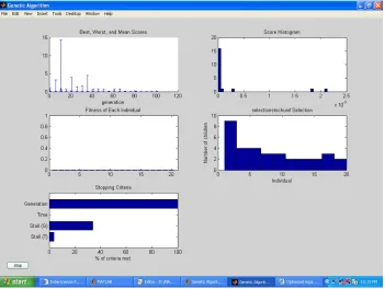 Fig. 3: The above experimental results have been performed using theproposed genetic algorithm.