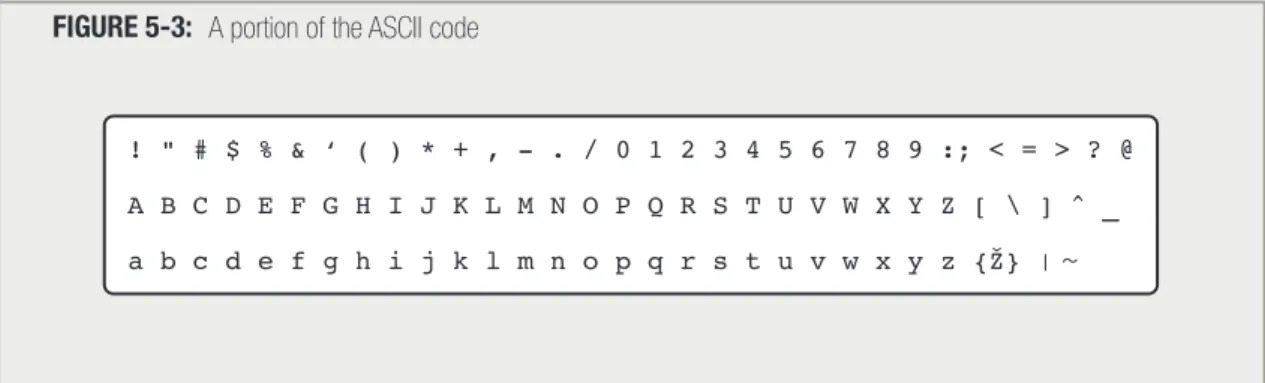 FIGURE 5-3: A portion of the ASCII code
