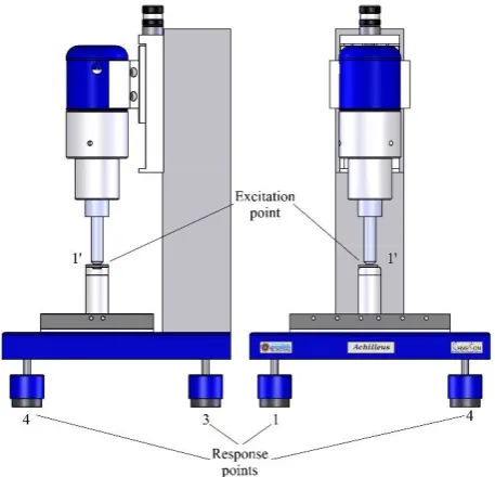 Fig. 5. Evaluation of the transmissibility curve of the NR, NBR and the nanocomposite mounts 20wt% MWCNTs/NBR using FEA