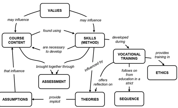 Figure 8.1. Regulative vs. instructional discourse in law
