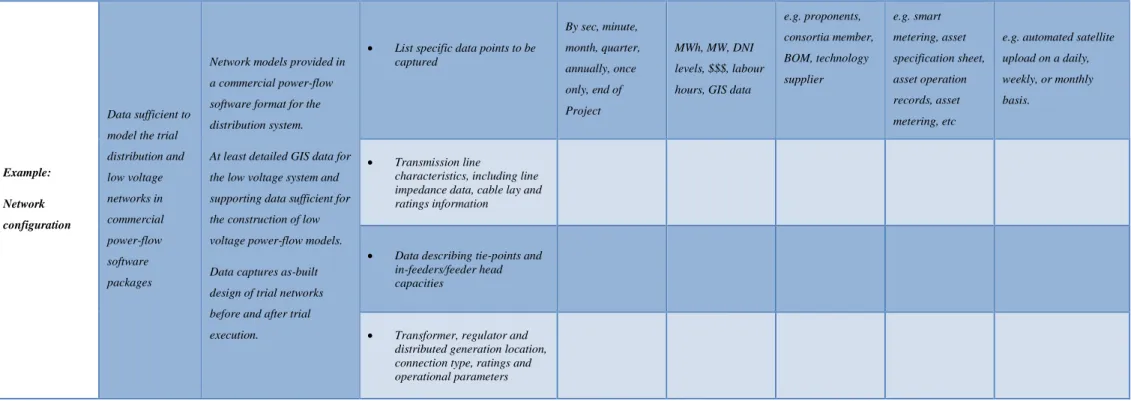 Table B – Data management and transfer  