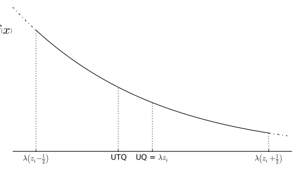 Figure 4: Uniform quantization versus uniform threshold quantization. During dequantiza-tion, UQ will reconstruct the input with the centers of the quantization intervals.UTQ uses the centroids instead.
