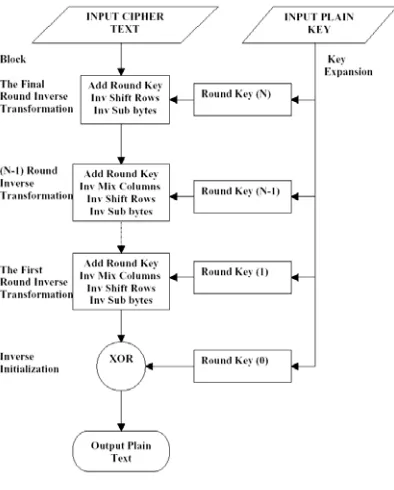 Fig. 2 Decryption