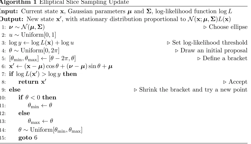 Figure 1 depicts random ellipses produced by elliptical slice sampling superimposed on