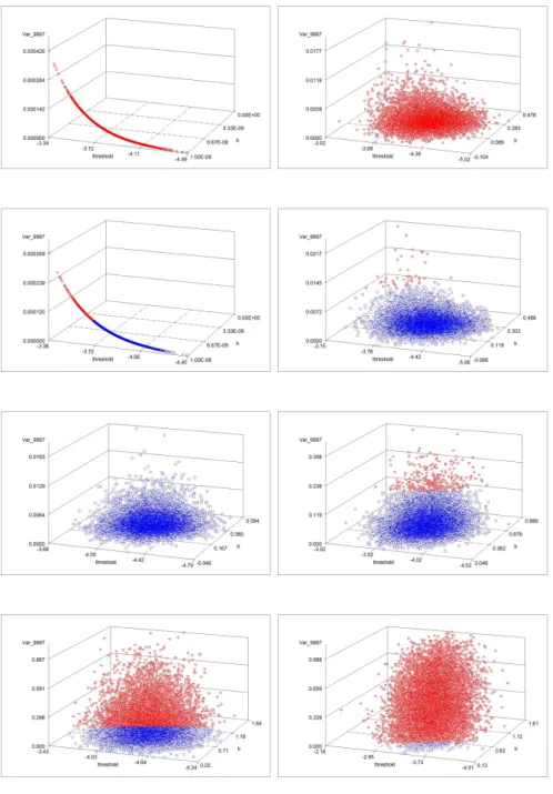Fig. 3. VaR Scatterplots for Aaa-A
