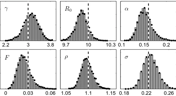 Figure 9: Update rates for V1:T for PGAS with N = 10 and with η ranging from 0 to 1. Asa comparison, the PMMH sampler with N = 1 000 particles attains an averageacceptance probability of 0.19