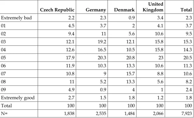 Table 4.8 Provision of affordable childcare services, viewpoints of working parents   Czech Republic  Germany  Denmark  United 
