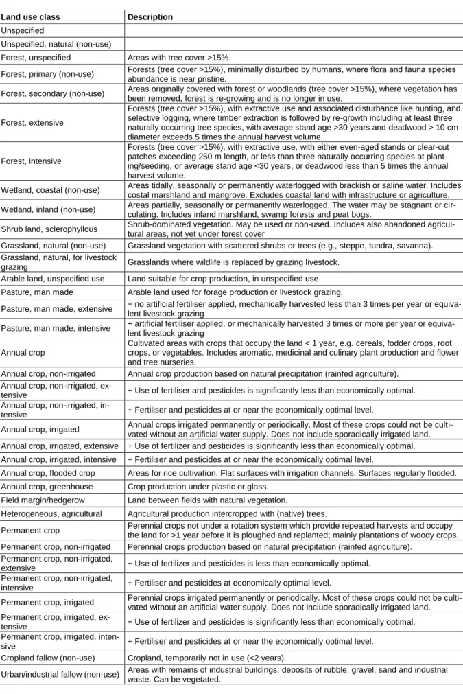 Table 6.1. Land use classes used in the ecoinvent database. Table continues on next page