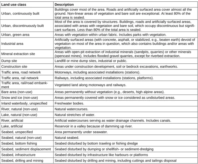 Table 6.1., continued. Land use classes used in the ecoinvent database.  