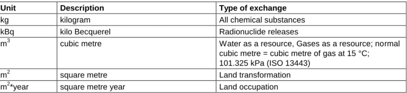 Table 9.3  Units used for elementary exchanges 