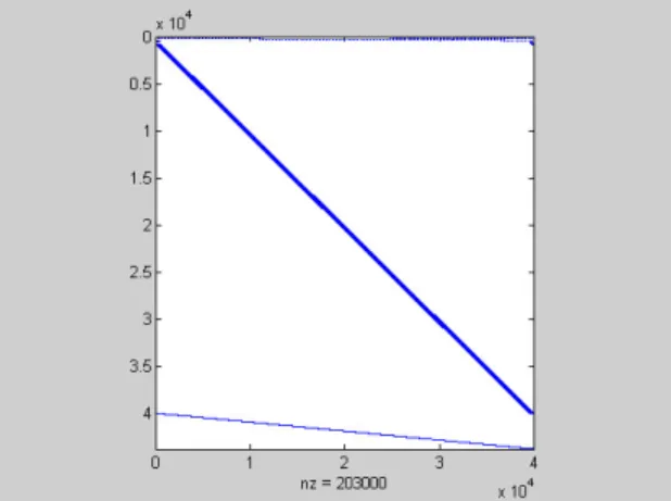 Figure 1. Unordered Sparse Matrix 