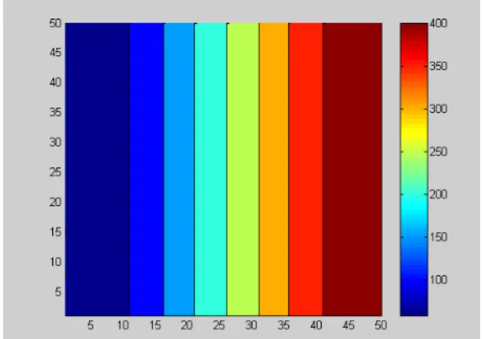 Figure 10. LSQR 50 X 50 Repacked Solution Vector 