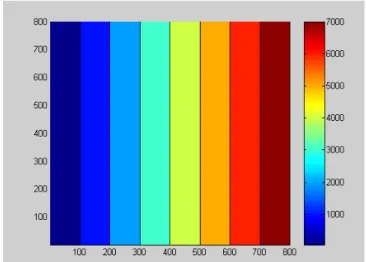 Figure 11. LSQR 800 X 800 Repacked Solution Vector 