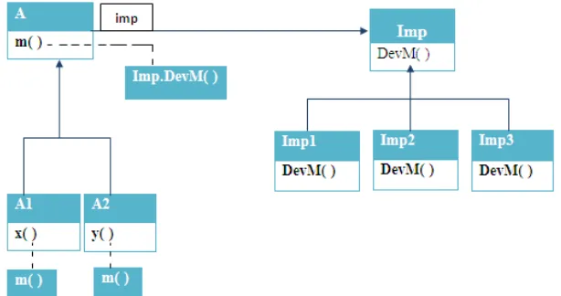 Fig. 2: Bridge structure