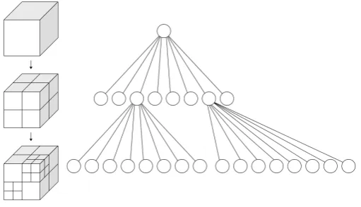 Figure 3.1: Different view of three dimensional path planner combined with cube grid. obstacles aremarked with red color and the ﬁnal path with blue