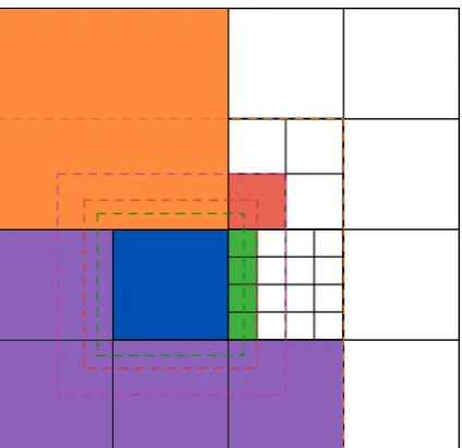 Figure 3.4: Example of naive neighbor ﬁnding search in two dimensional octree structure (quadtree) forbetter visual representation
