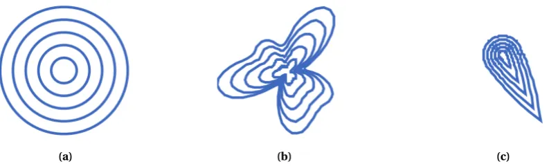 Figure 2.1: The search behavior of: (a) Breadth First Search, (b) Dijkstra’s Algorithm, (c) A* Algorithm(http://www.redblobgames.com/pathﬁnding/a-star/introduction.html)