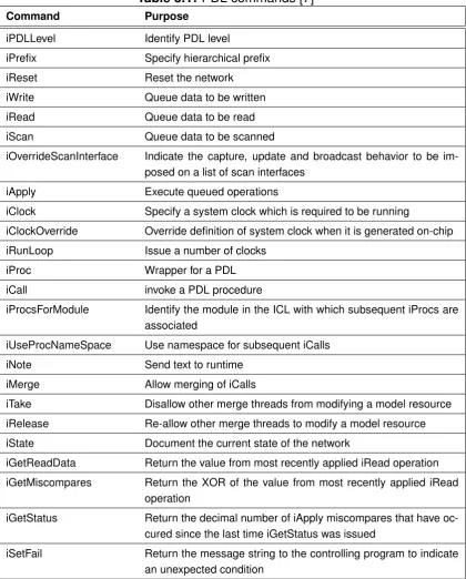 Table 3.1: PDL commands [7]