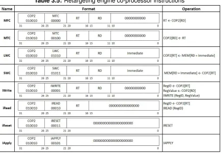 Figure 3.7: Mapping iREAD instruction to retargeting engine
