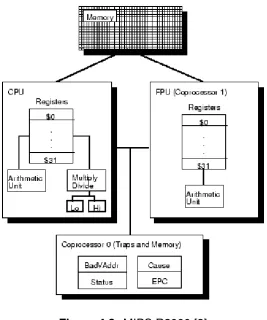 Figure 4.4: Single Cycle 32 Bits MIPS [5]
