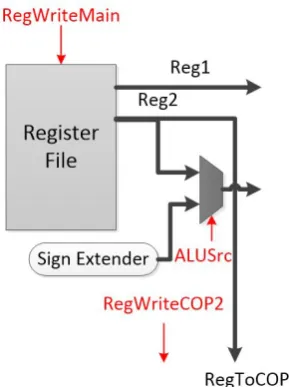 Figure 4.6: Extending for MFC