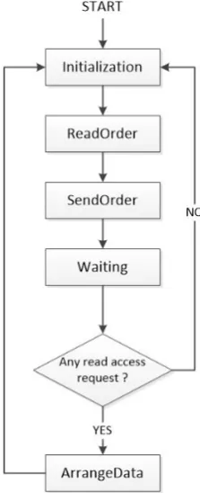 Figure 4.13: Retargeting engine wrapper block diagram