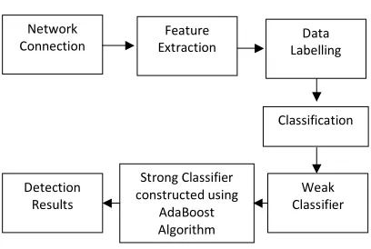 Fig. 1: System Architecture