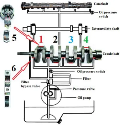 Fig. 2. Engine friction distribution.  