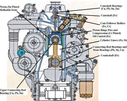 Fig. 3. 4DTNA1 elements used in the engine found in the oil analysis.  