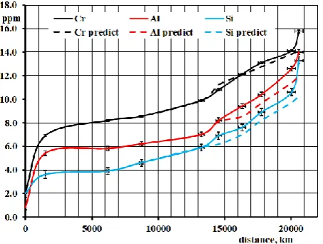 Table 2. Specifications of the spectrograph MFS-7. 