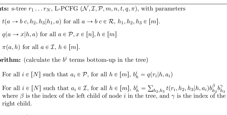 Figure 2: The conventional inside-outside algorithm for calculation of  ppr1 . . . rNq.